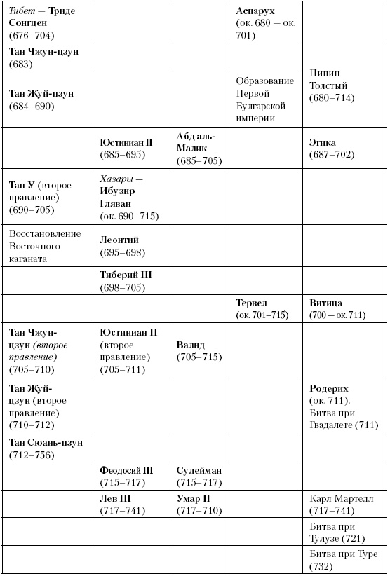 Иллюстрация к книге — История Средневекового мира. От Константина до первых Крестовых походов [i_114.jpg]