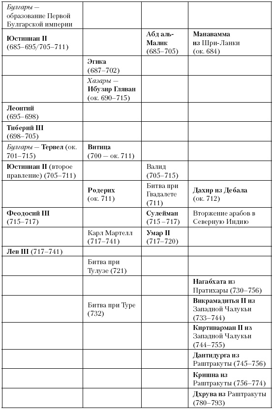 Иллюстрация к книге — История Средневекового мира. От Константина до первых Крестовых походов [i_117.jpg]