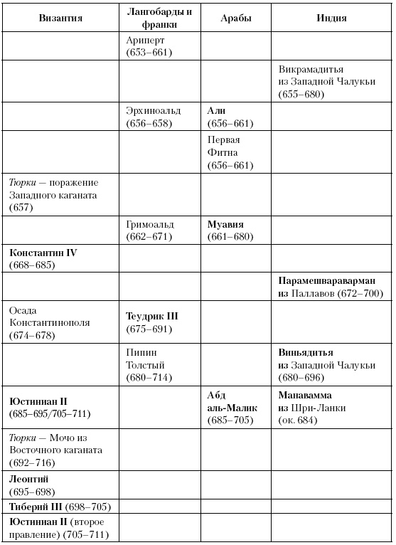 Иллюстрация к книге — История Средневекового мира. От Константина до первых Крестовых походов [i_120.jpg]