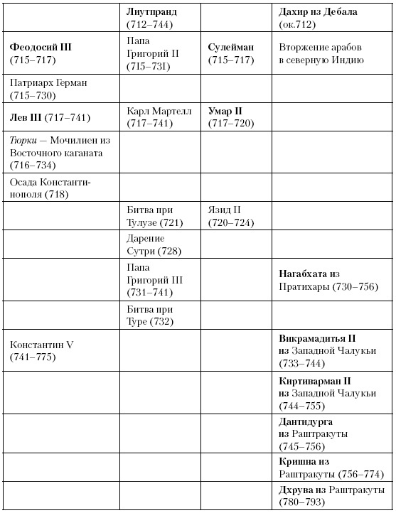 Иллюстрация к книге — История Средневекового мира. От Константина до первых Крестовых походов [i_121.jpg]
