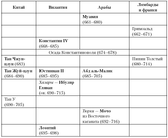 Иллюстрация к книге — История Средневекового мира. От Константина до первых Крестовых походов [i_124.jpg]