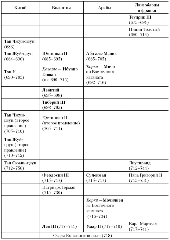 Иллюстрация к книге — История Средневекового мира. От Константина до первых Крестовых походов [i_127.jpg]