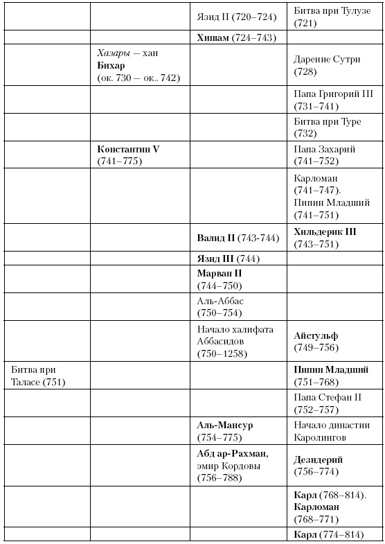 Иллюстрация к книге — История Средневекового мира. От Константина до первых Крестовых походов [i_128.jpg]