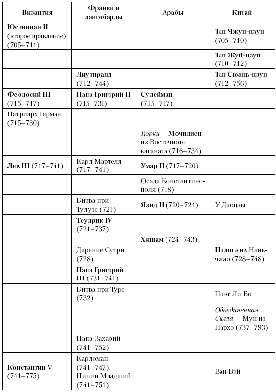 Иллюстрация к книге — История Средневекового мира. От Константина до первых Крестовых походов [i_130.jpg]