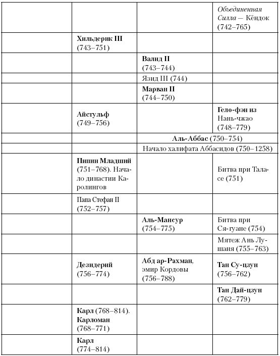 Иллюстрация к книге — История Средневекового мира. От Константина до первых Крестовых походов [i_131.jpg]