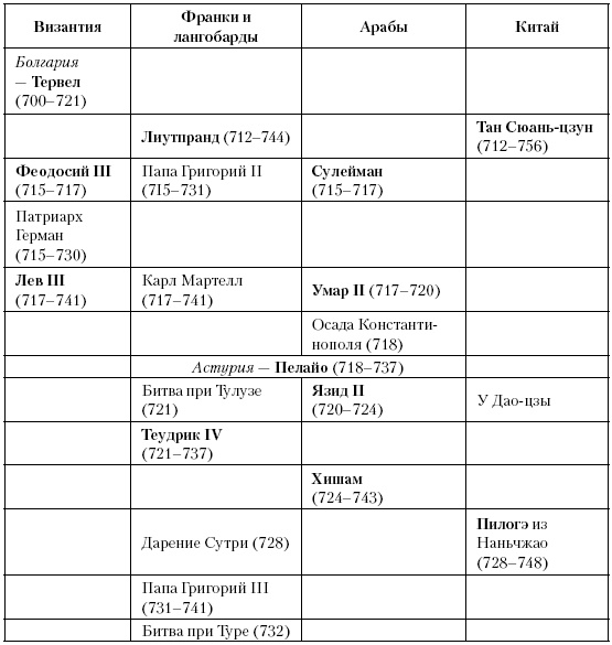 Иллюстрация к книге — История Средневекового мира. От Константина до первых Крестовых походов [i_133.jpg]