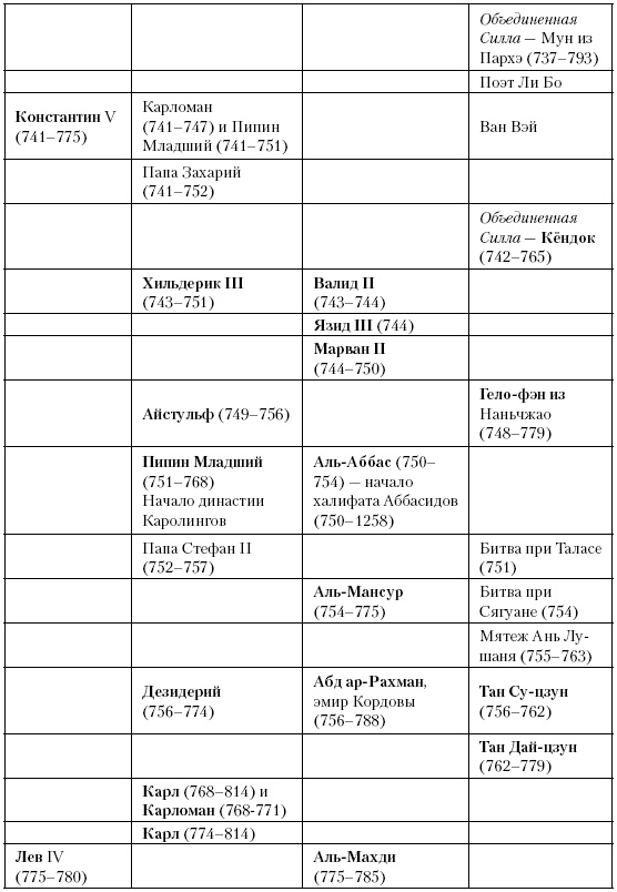 Иллюстрация к книге — История Средневекового мира. От Константина до первых Крестовых походов [i_134.jpg]