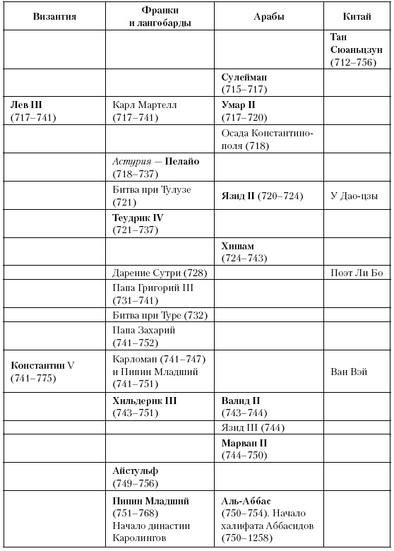 Иллюстрация к книге — История Средневекового мира. От Константина до первых Крестовых походов [i_137.jpg]