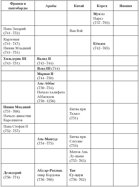 Иллюстрация к книге — История Средневекового мира. От Константина до первых Крестовых походов [i_141.jpg]