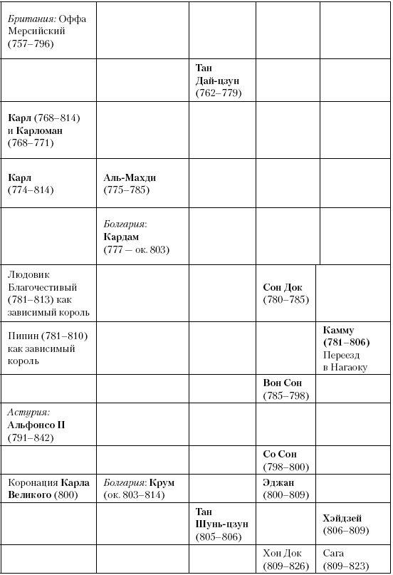Иллюстрация к книге — История Средневекового мира. От Константина до первых Крестовых походов [i_142.jpg]
