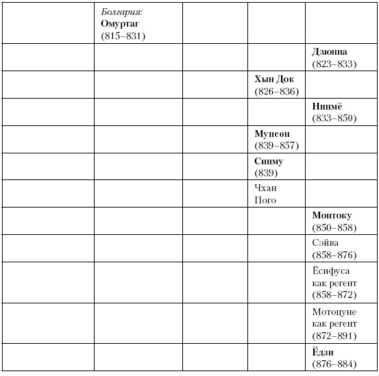 Иллюстрация к книге — История Средневекового мира. От Константина до первых Крестовых походов [i_143.jpg]