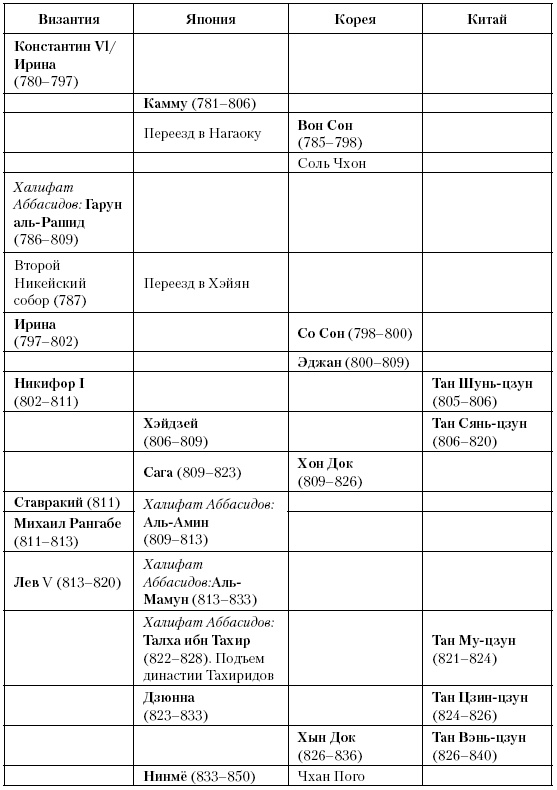 Иллюстрация к книге — История Средневекового мира. От Константина до первых Крестовых походов [i_148.jpg]