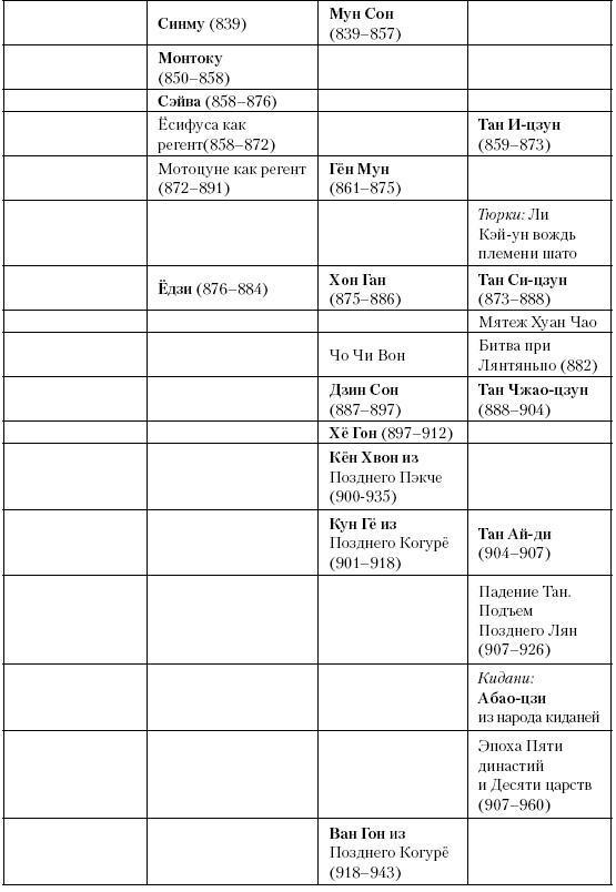 Иллюстрация к книге — История Средневекового мира. От Константина до первых Крестовых походов [i_149.jpg]