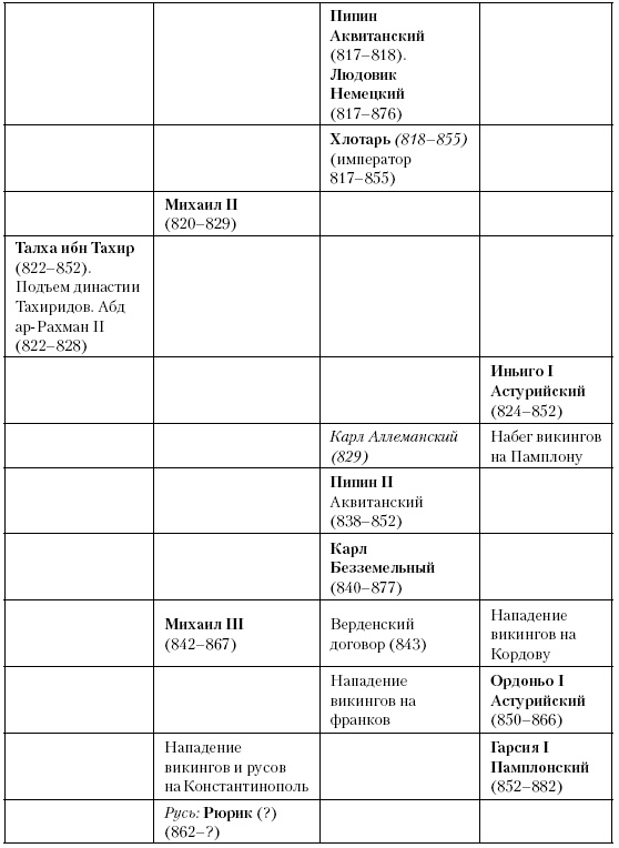 Иллюстрация к книге — История Средневекового мира. От Константина до первых Крестовых походов [i_152.jpg]
