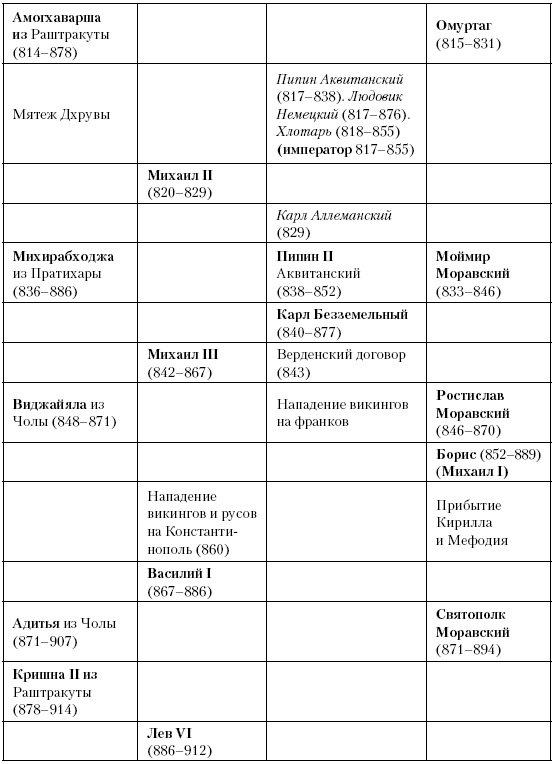 Иллюстрация к книге — История Средневекового мира. От Константина до первых Крестовых походов [i_157.jpg]