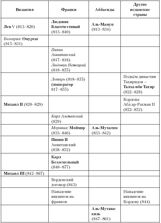 Иллюстрация к книге — История Средневекового мира. От Константина до первых Крестовых походов [i_160.jpg]
