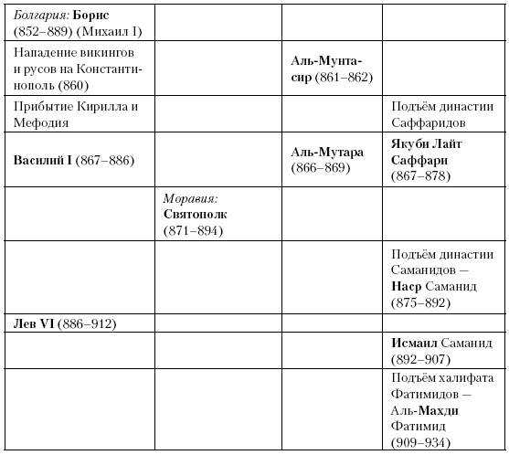 Иллюстрация к книге — История Средневекового мира. От Константина до первых Крестовых походов [i_161.jpg]