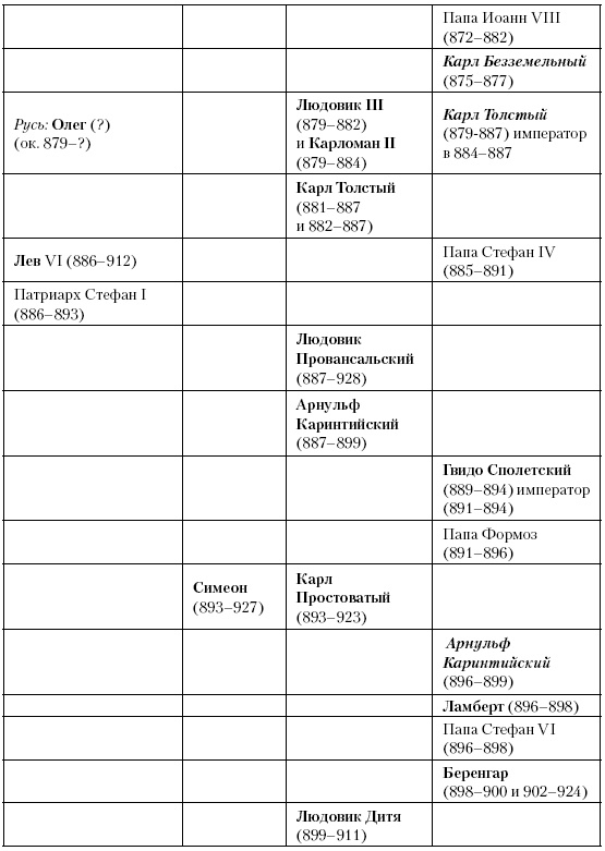 Иллюстрация к книге — История Средневекового мира. От Константина до первых Крестовых походов [i_176.jpg]
