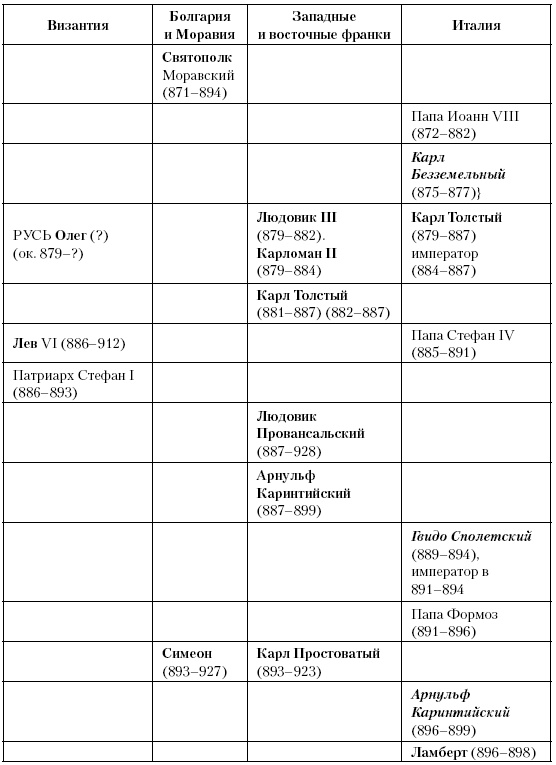Иллюстрация к книге — История Средневекового мира. От Константина до первых Крестовых походов [i_178.jpg]