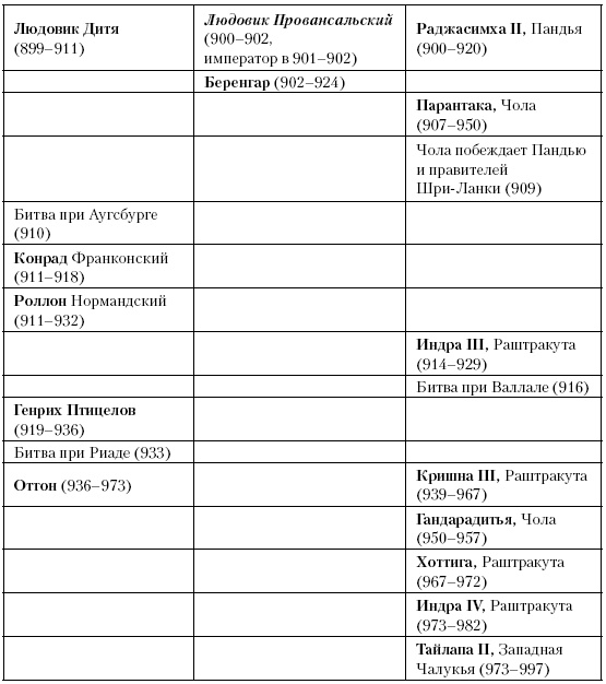 Иллюстрация к книге — История Средневекового мира. От Константина до первых Крестовых походов [i_182.jpg]
