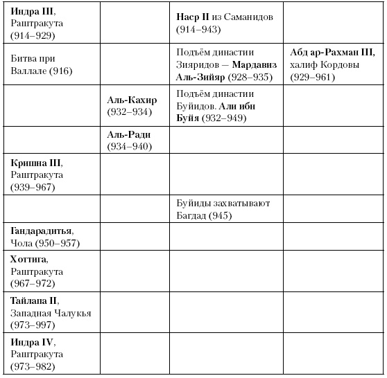 Иллюстрация к книге — История Средневекового мира. От Константина до первых Крестовых походов [i_186.jpg]