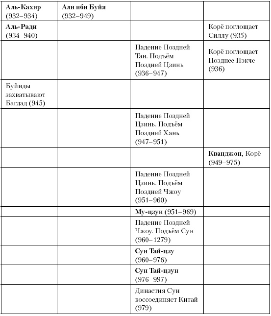 Иллюстрация к книге — История Средневекового мира. От Константина до первых Крестовых походов [i_190.jpg]