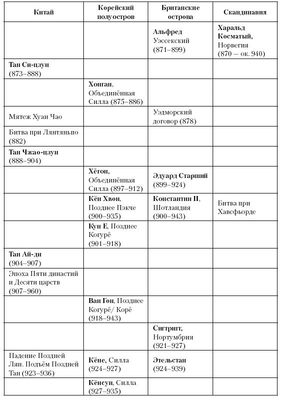Иллюстрация к книге — История Средневекового мира. От Константина до первых Крестовых походов [i_193.jpg]