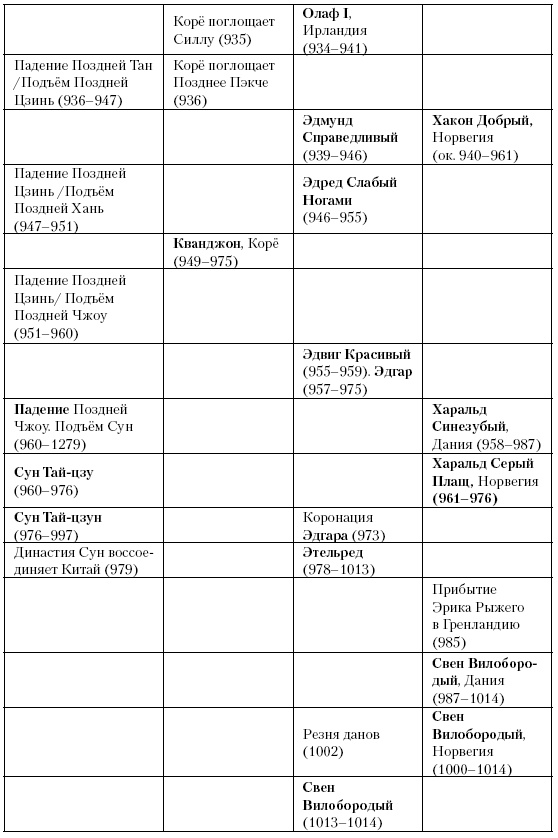 Иллюстрация к книге — История Средневекового мира. От Константина до первых Крестовых походов [i_194.jpg]