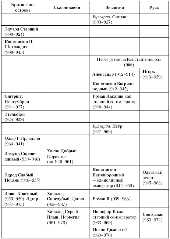 Иллюстрация к книге — История Средневекового мира. От Константина до первых Крестовых походов [i_196.jpg]