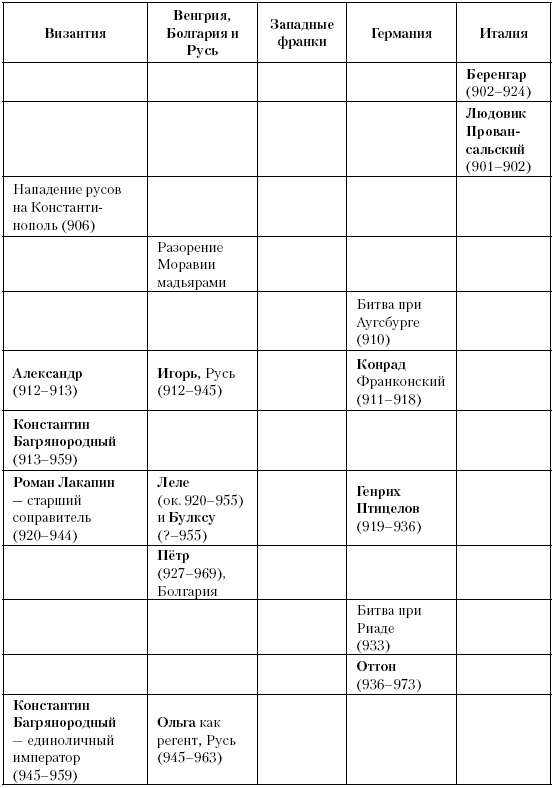 Иллюстрация к книге — История Средневекового мира. От Константина до первых Крестовых походов [i_199.jpg]