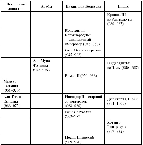 Иллюстрация к книге — История Средневекового мира. От Константина до первых Крестовых походов [i_205.jpg]