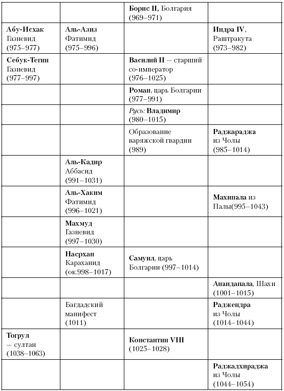 Иллюстрация к книге — История Средневекового мира. От Константина до первых Крестовых походов [i_206.jpg]