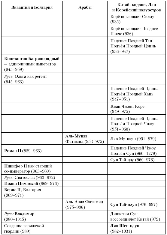 Иллюстрация к книге — История Средневекового мира. От Константина до первых Крестовых походов [i_208.jpg]
