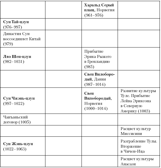 Иллюстрация к книге — История Средневекового мира. От Константина до первых Крестовых походов [i_212.jpg]