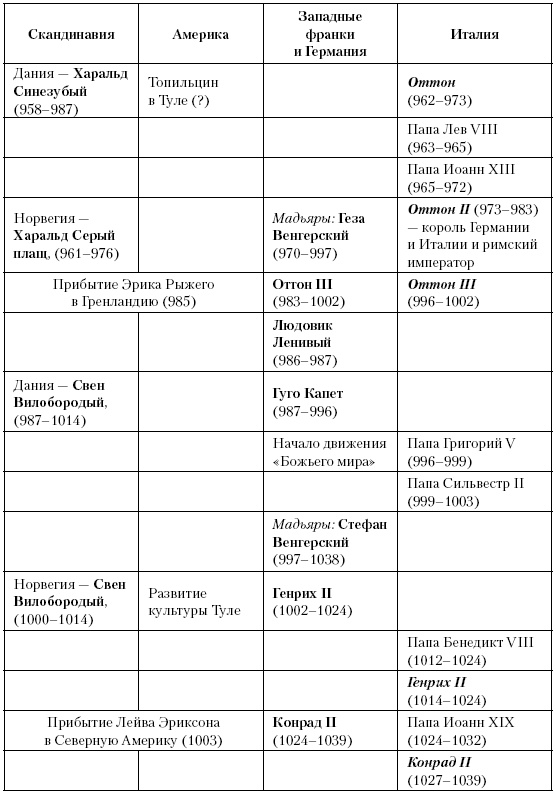 Иллюстрация к книге — История Средневекового мира. От Константина до первых Крестовых походов [i_215.jpg]