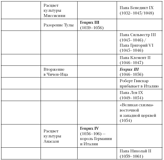 Иллюстрация к книге — История Средневекового мира. От Константина до первых Крестовых походов [i_216.jpg]