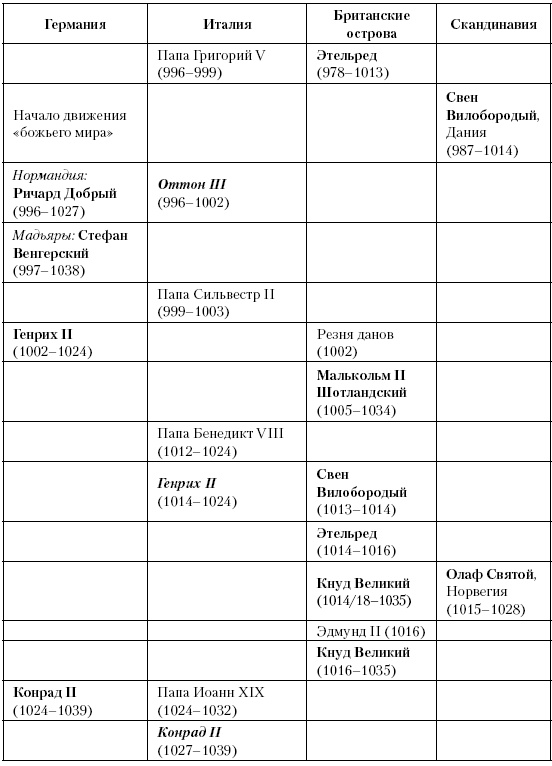 Иллюстрация к книге — История Средневекового мира. От Константина до первых Крестовых походов [i_218.jpg]
