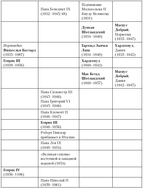 Иллюстрация к книге — История Средневекового мира. От Константина до первых Крестовых походов [i_219.jpg]