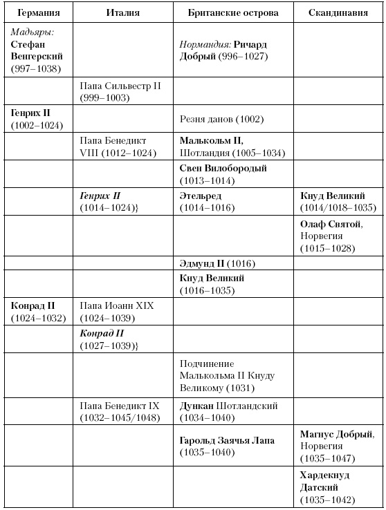 Иллюстрация к книге — История Средневекового мира. От Константина до первых Крестовых походов [i_221.jpg]
