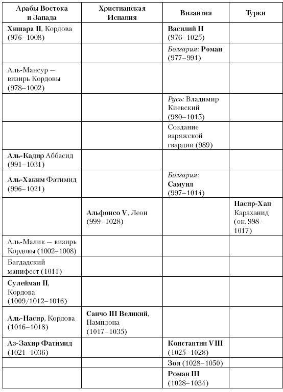 Иллюстрация к книге — История Средневекового мира. От Константина до первых Крестовых походов [i_228.jpg]