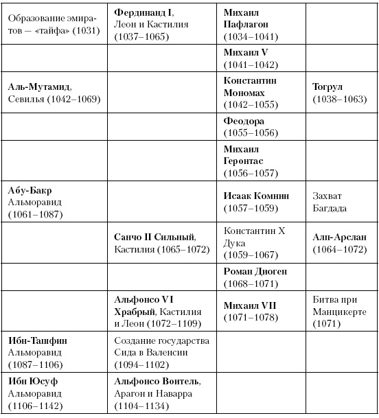 Иллюстрация к книге — История Средневекового мира. От Константина до первых Крестовых походов [i_229.jpg]