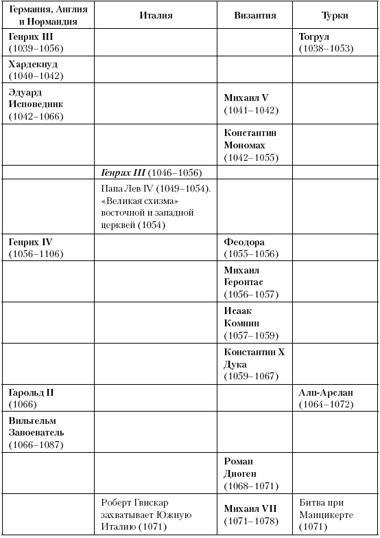 Иллюстрация к книге — История Средневекового мира. От Константина до первых Крестовых походов [i_241.jpg]