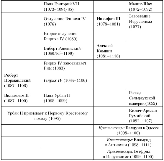 Иллюстрация к книге — История Средневекового мира. От Константина до первых Крестовых походов [i_242.jpg]