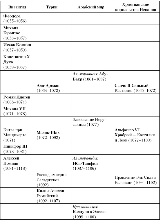 Иллюстрация к книге — История Средневекового мира. От Константина до первых Крестовых походов [i_243.jpg]