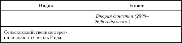Иллюстрация к книге — История Древнего мира. От истоков цивилизации до падения Рима [i_028.jpg]