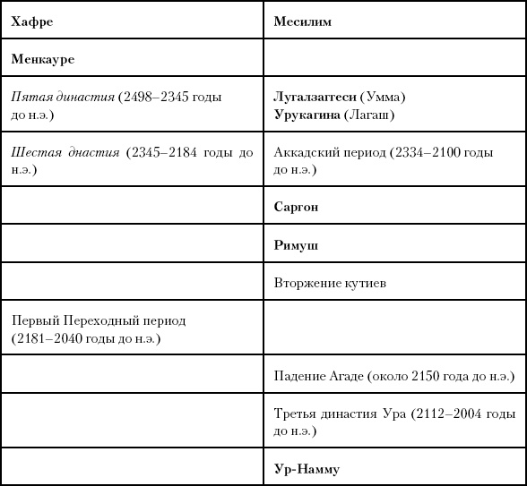 Иллюстрация к книге — История Древнего мира. От истоков цивилизации до падения Рима [i_032.jpg]