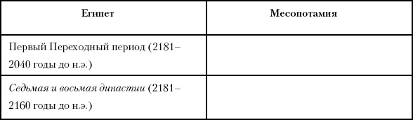 Иллюстрация к книге — История Древнего мира. От истоков цивилизации до падения Рима [i_042.jpg]