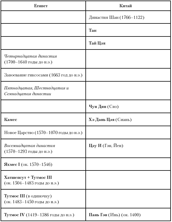 Иллюстрация к книге — История Древнего мира. От истоков цивилизации до падения Рима [i_071.jpg]