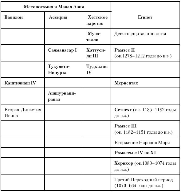 Иллюстрация к книге — История Древнего мира. От истоков цивилизации до падения Рима [i_088.jpg]