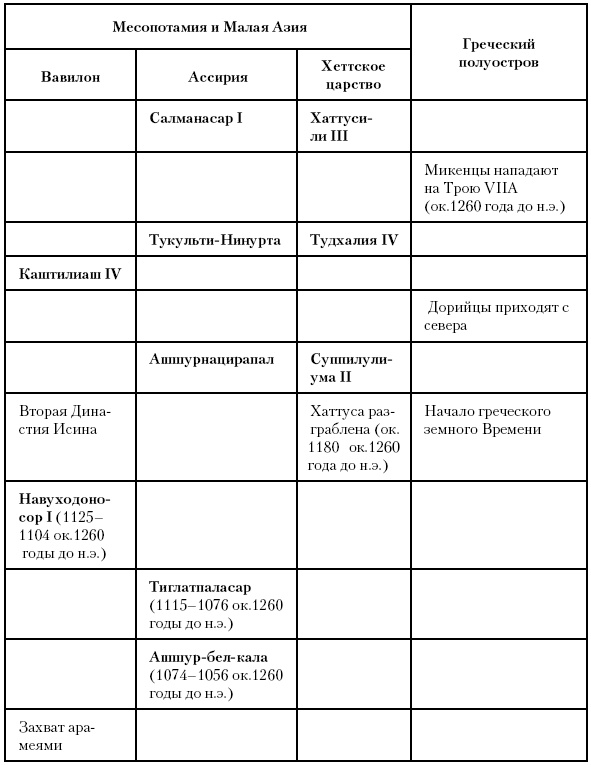 Иллюстрация к книге — История Древнего мира. От истоков цивилизации до падения Рима [i_093.jpg]
